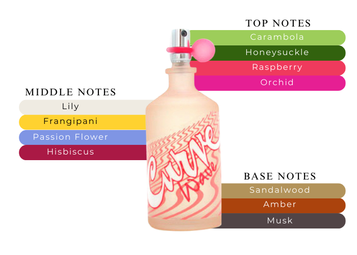 Brand Story Image 2