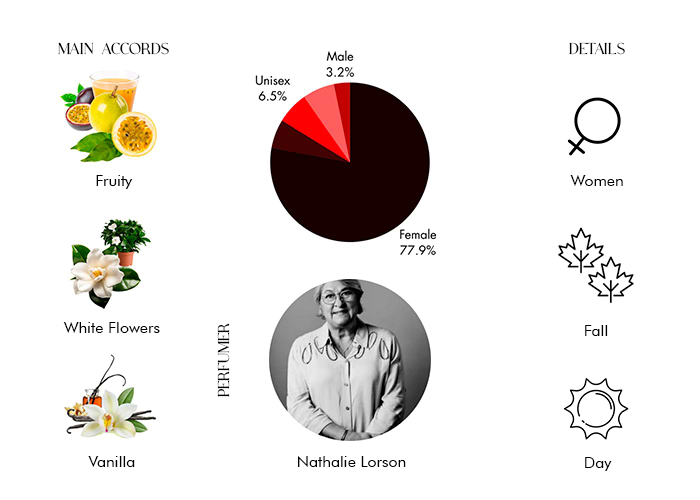 Brand Story Image 1