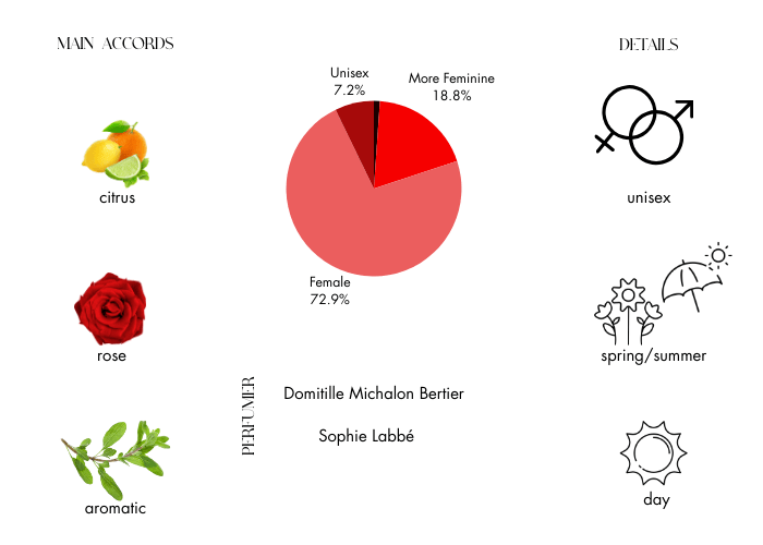 Brand Story Image 1