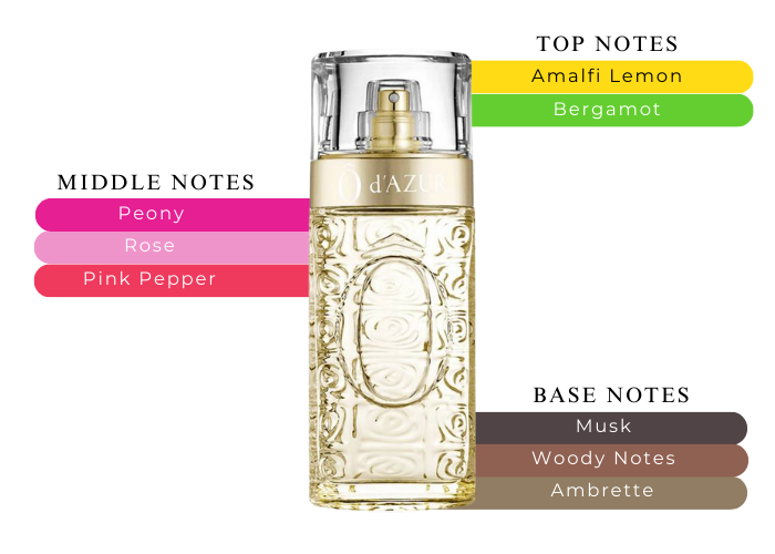 Brand Story Image 2