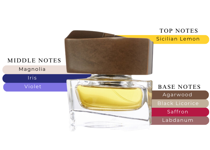 Brand Story Image 2