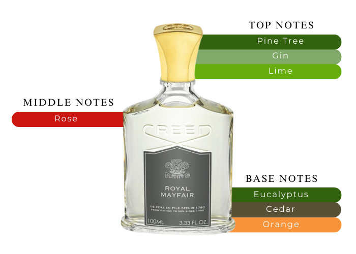 Royal Mayfair by Creed - The Perfect Scent For Any Occasion Royal Mayfair by Creed - The Perfect Scent For Any Occasion