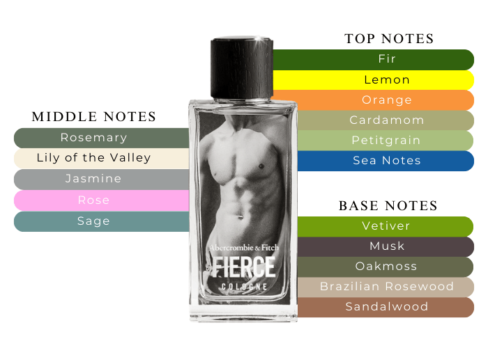 【値下げ】Abercrombie & Fitch FIERCE コロン 50ml Men's Fierce Cologne | Men's Cologne & Body Care