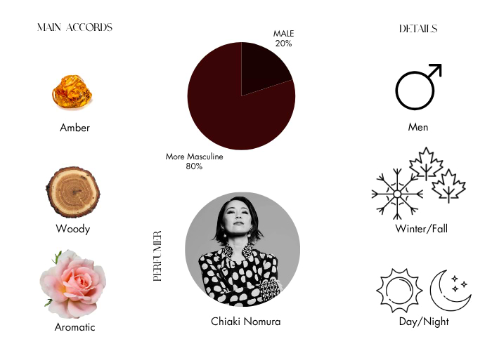 Brand Story Image 1