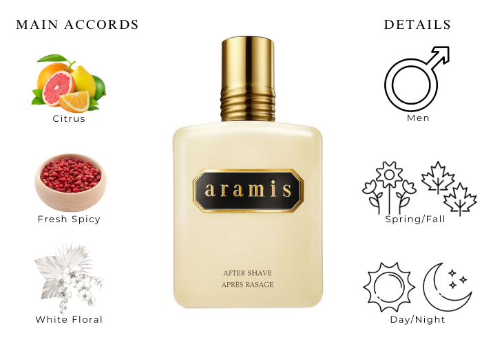 Aramis After Shave Balm by Aramis Advanced Moisturizing 4.1 oz Aramis After Shave Balm by Aramis Advanced Moisturizing 4.1 oz