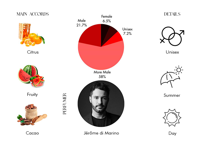 Brand Story Image 1