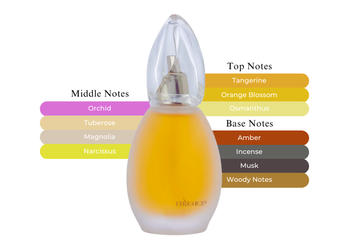 Brand Story Image 2