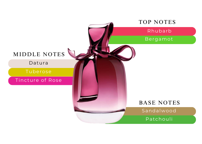 Brand Story Image 2