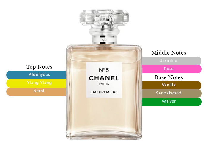 Brand Story Image 2