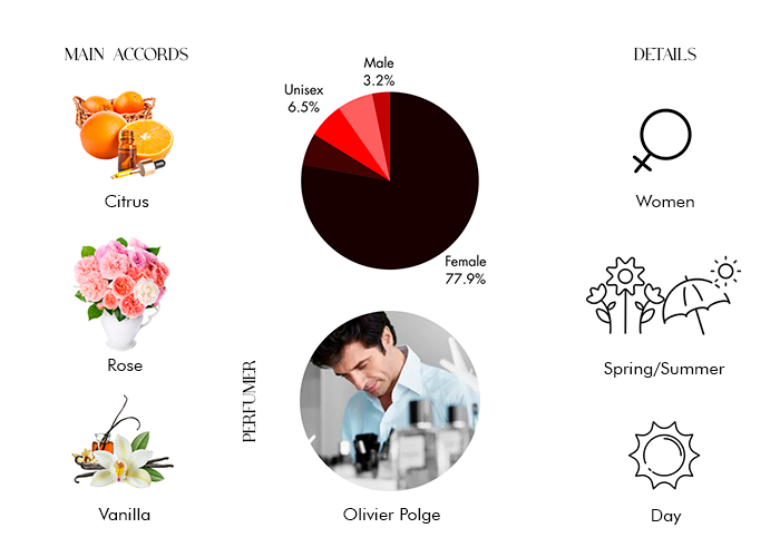 Brand Story Image 1
