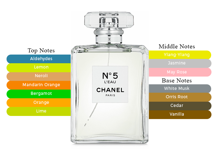 Brand Story Image 2