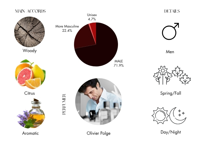 Brand Story Image 1