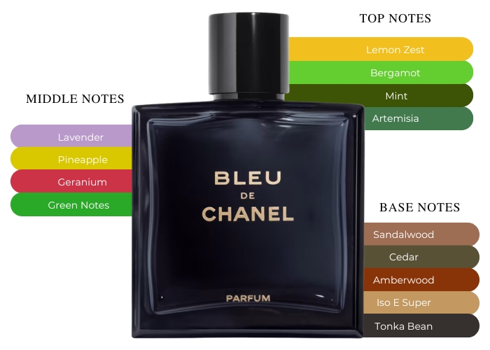Brand Story Image 2