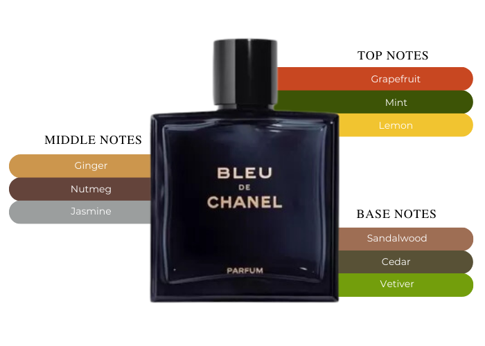 CHANEL BLEU DE CHANEL PARFUM 男性用 BLEU DE CHANEL PARFUM SPRAY - 100 ml | CHANEL