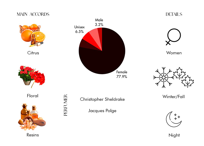 Brand Story Image 1