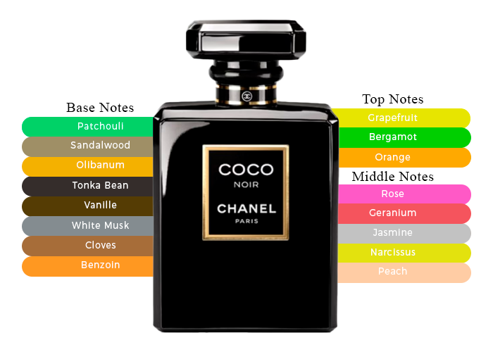 Chanel Coco Noir Eau de Parfum-A Truly Memorable Fragrance Chanel Coco Noir Eau de Parfum-A Truly Memorable Fragrance