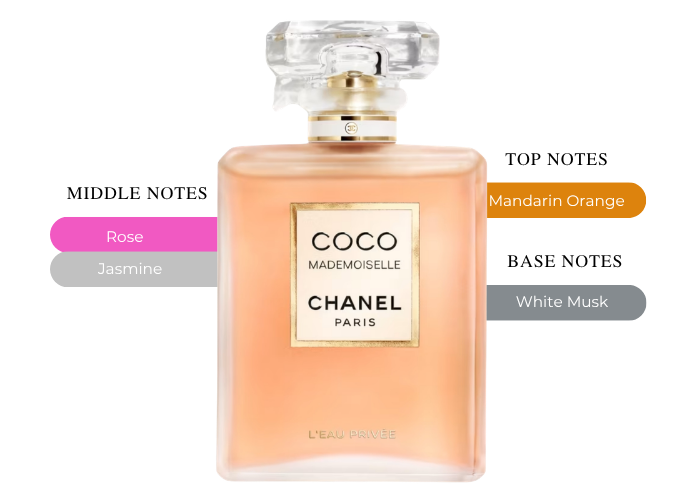 Brand Story Image 2