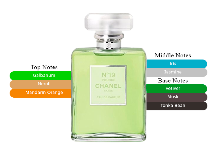 Chanel N19 Poudre-Finishing Touch To Your Signature Smellrnrn