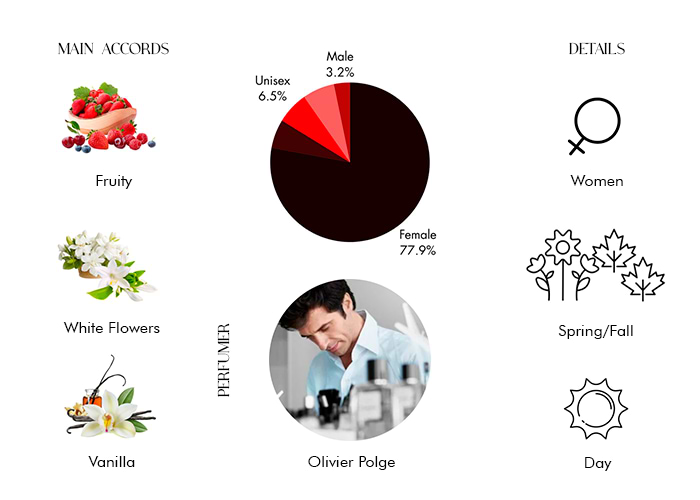 Brand Story Image 1