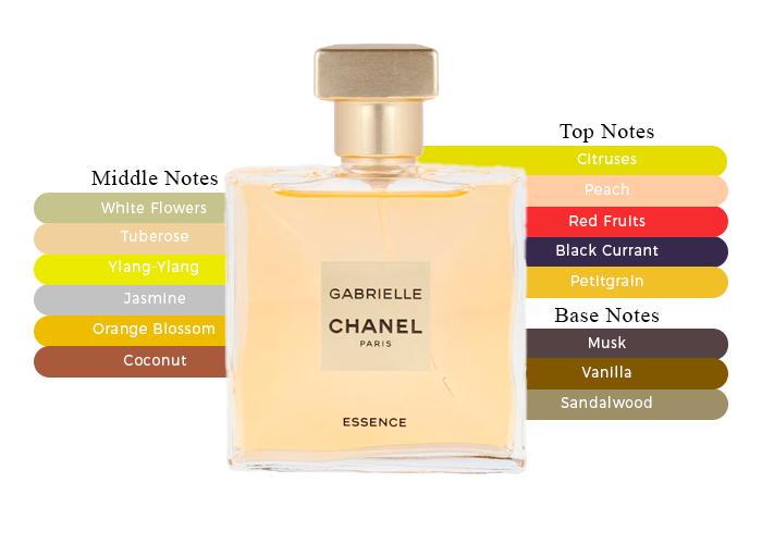 Brand Story Image 2