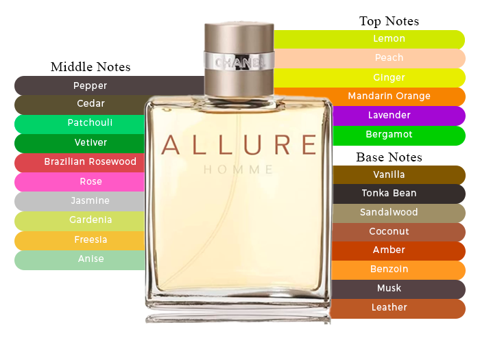 香水(男性用) CHANEL ALLURE HOMME EDT 150ml CHANEL ALLURE HOMME EAU DE TOILETTE SPRAY | Dillard's