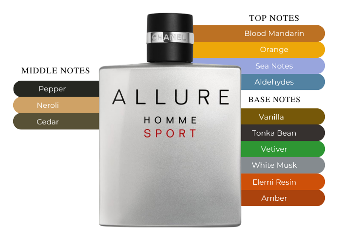 Brand Story Image 2