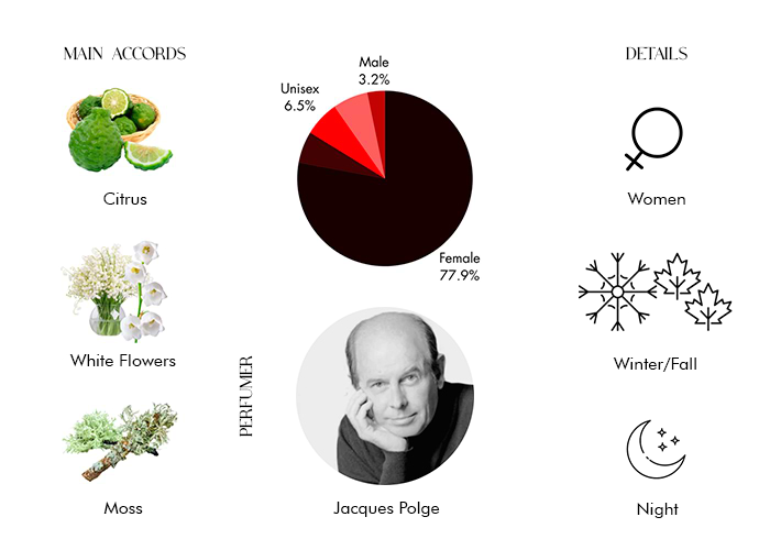 Brand Story Image 1