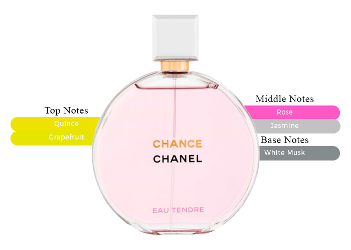 Chanel Chance Eau Tendre Eau De Parfume-Sexy, Unique & Soft Chanel Chance Eau Tendre Eau De Parfume-Sexy, Unique & Soft
