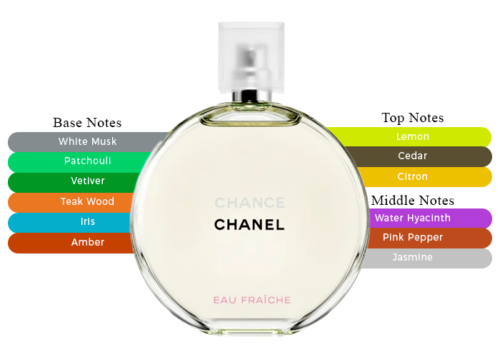 Brand Story Image 2