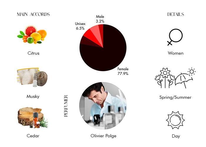 Brand Story Image 1