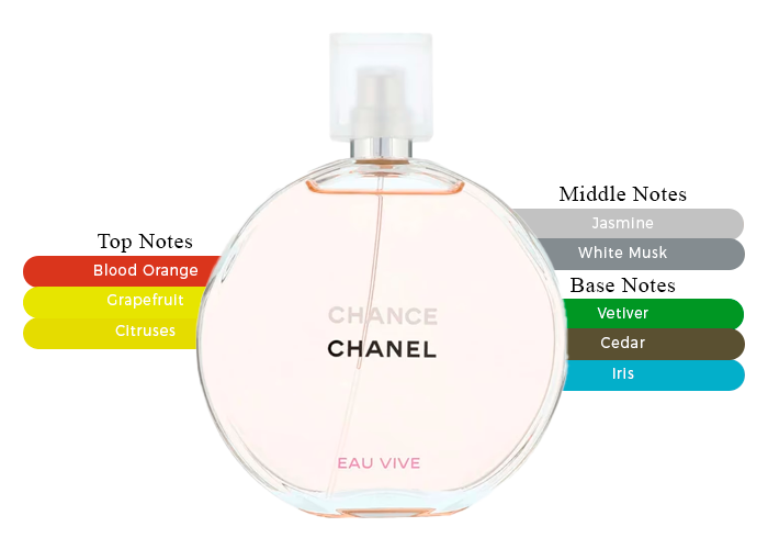 Brand Story Image 2