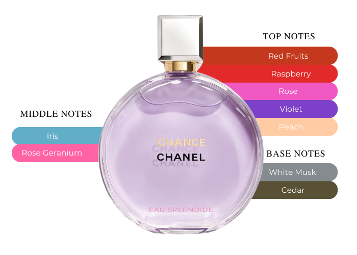 Chanel Chance Eau Splendide Eau De Parfum Spray for Women 3.4 oz Chanel Chance Eau Splendide Eau De Parfum Spray for Women 3.4 oz