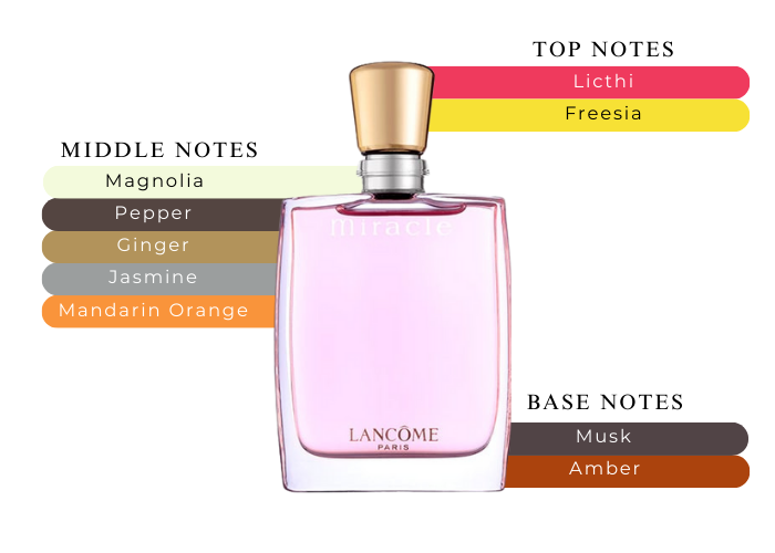 Brand Story Image 2