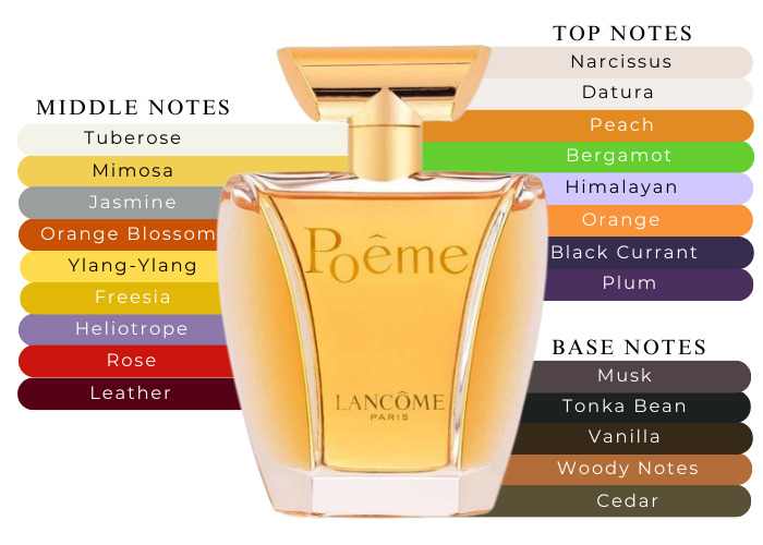 【未開封・レア】Poeme LANCOME 100ml 香水 Lancome Poeme Poême L'Eau de Parfum 3.4oz - 100ml EDP