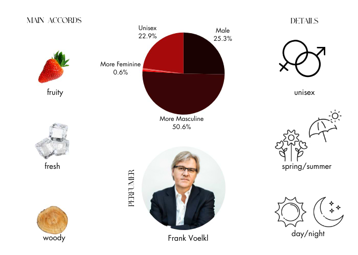Brand Story Image 1