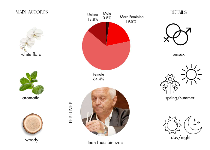 Brand Story Image 1