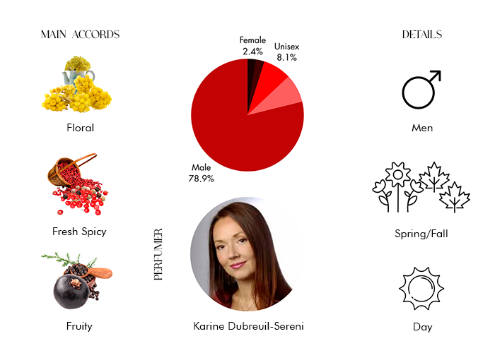Brand Story Image 1