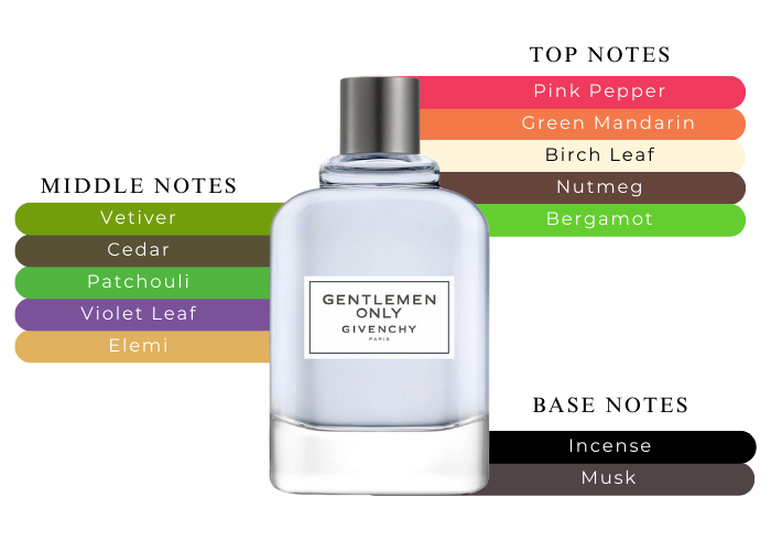 【未使用】Gentlemen Only Parisian Breeze 50ml Gentlemen Only Parisian Break by Givenchy for Men - Eau de
