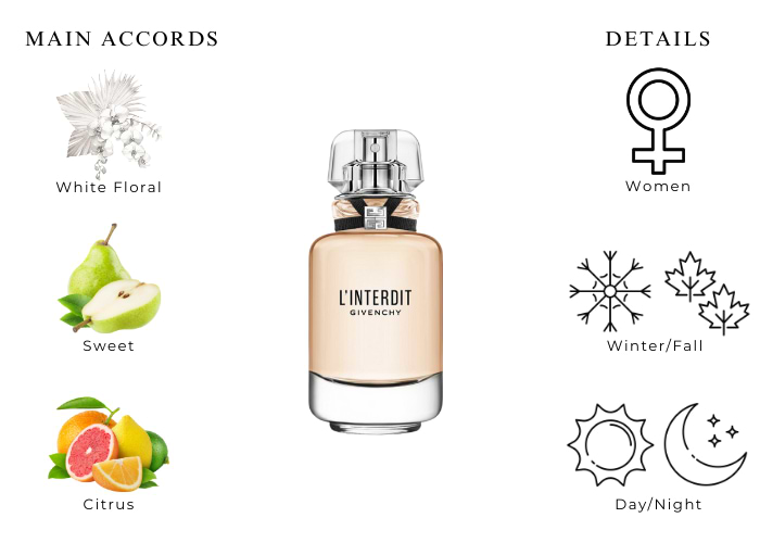 Givenchy L'Interdit For Women