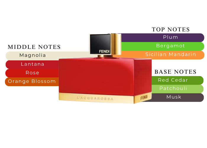 Brand Story Image 2