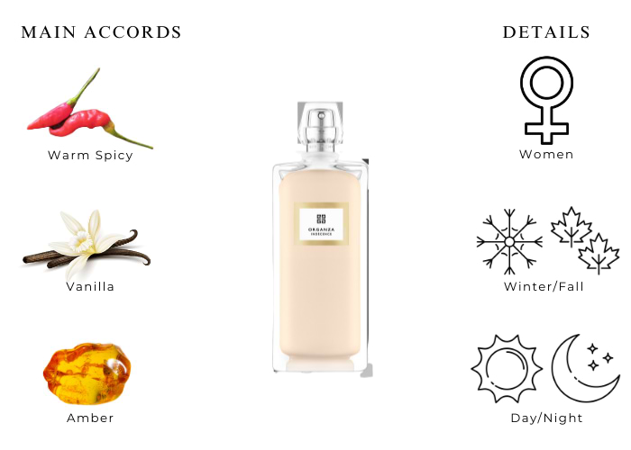 Givenchy Organza Indecence