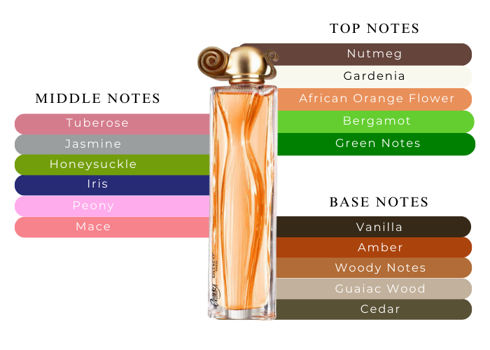 Givenchy Organza 30ml 香水セット Organza - Eau de parfum floral | Givenchy Beauty