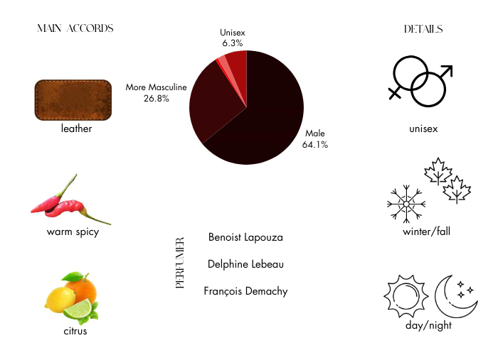 Brand Story Image 1