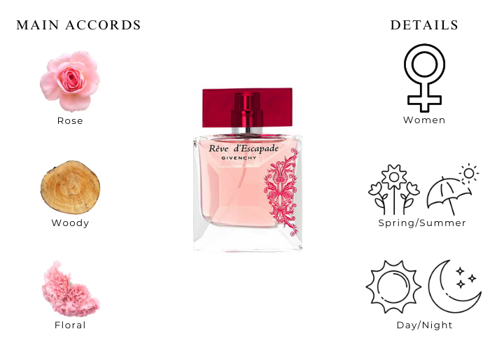 GIVENCHY Ｒｅｖｅ ｄ' ＥＳｃａｐａｄｅ 新品，未開封品　レア付 Reve D'escapade Perfume for Women by Givenchy | FragranceX.com