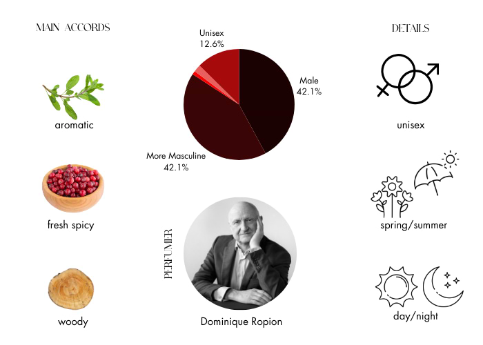 Brand Story Image 1