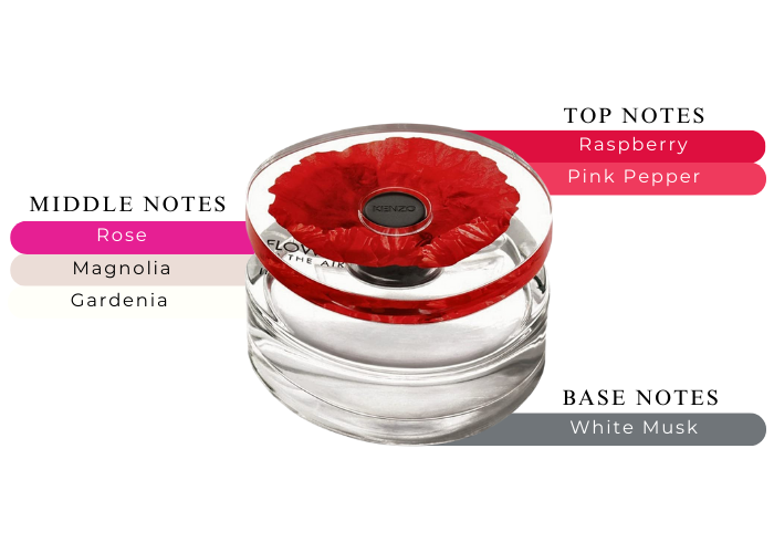 Brand Story Image 2