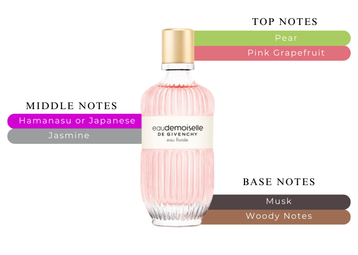【新品未使用】Givenchyeaudemoiselle eauflorale EAUDEMOISELLE EAU FLORALE