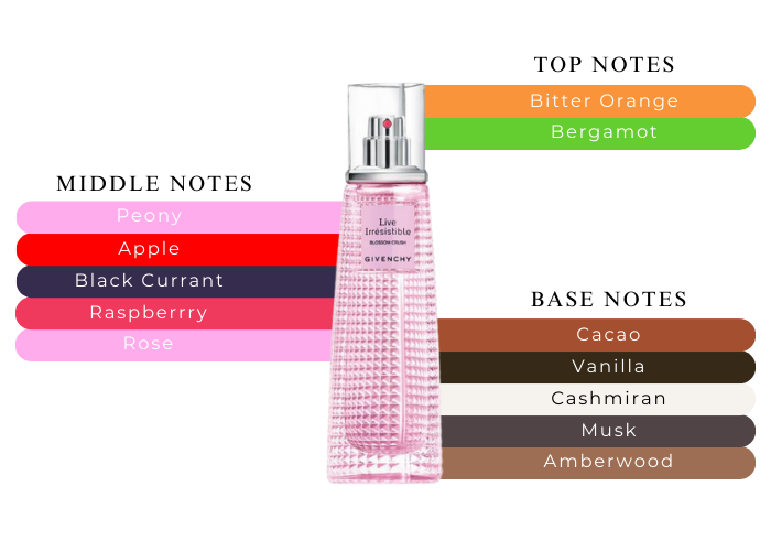 Brand Story Image 2