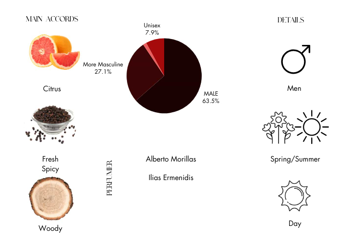 Brand Story Image 1