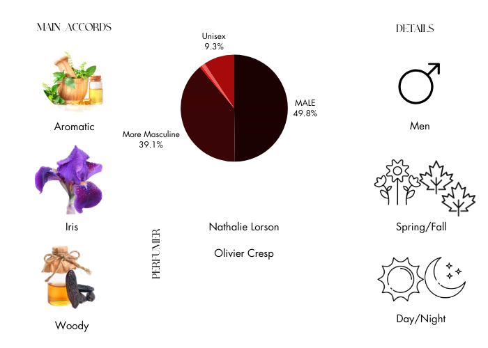 Brand Story Image 1